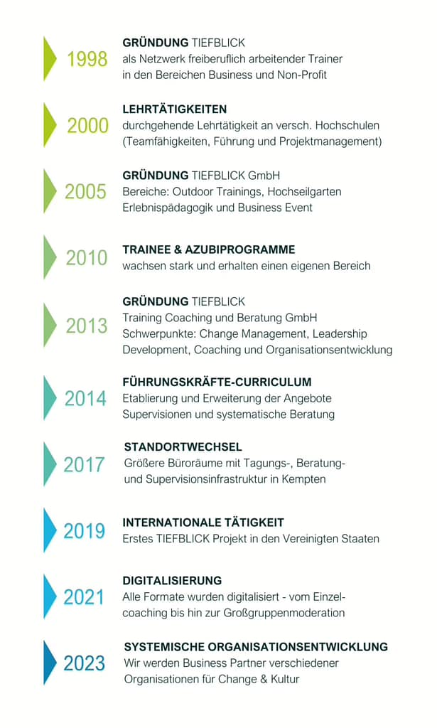 Tiefblick-Zeistrahl-2023
