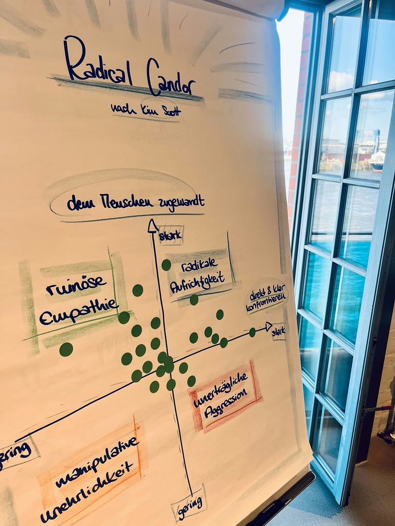 Kommunikationstraining_RadicalCandor_TiefblickTrainingCoachingundBeratung